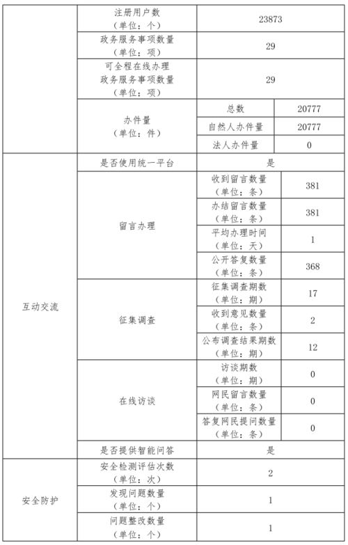 中关村科技园区管理委员会2020年政府网站年度工作报表