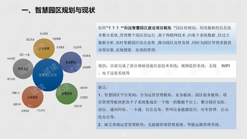 智慧科技园能源监管平台建设方案.ppt