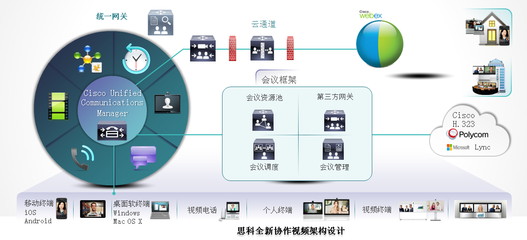 山东某医疗科技园