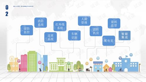 智慧园区建设和运营综合解决方案.ppt