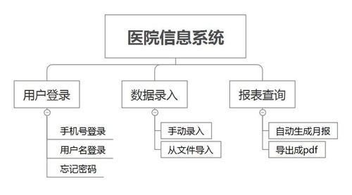 作为产品经理,如何做好项目管理